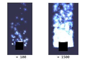 Basic Particle Properties