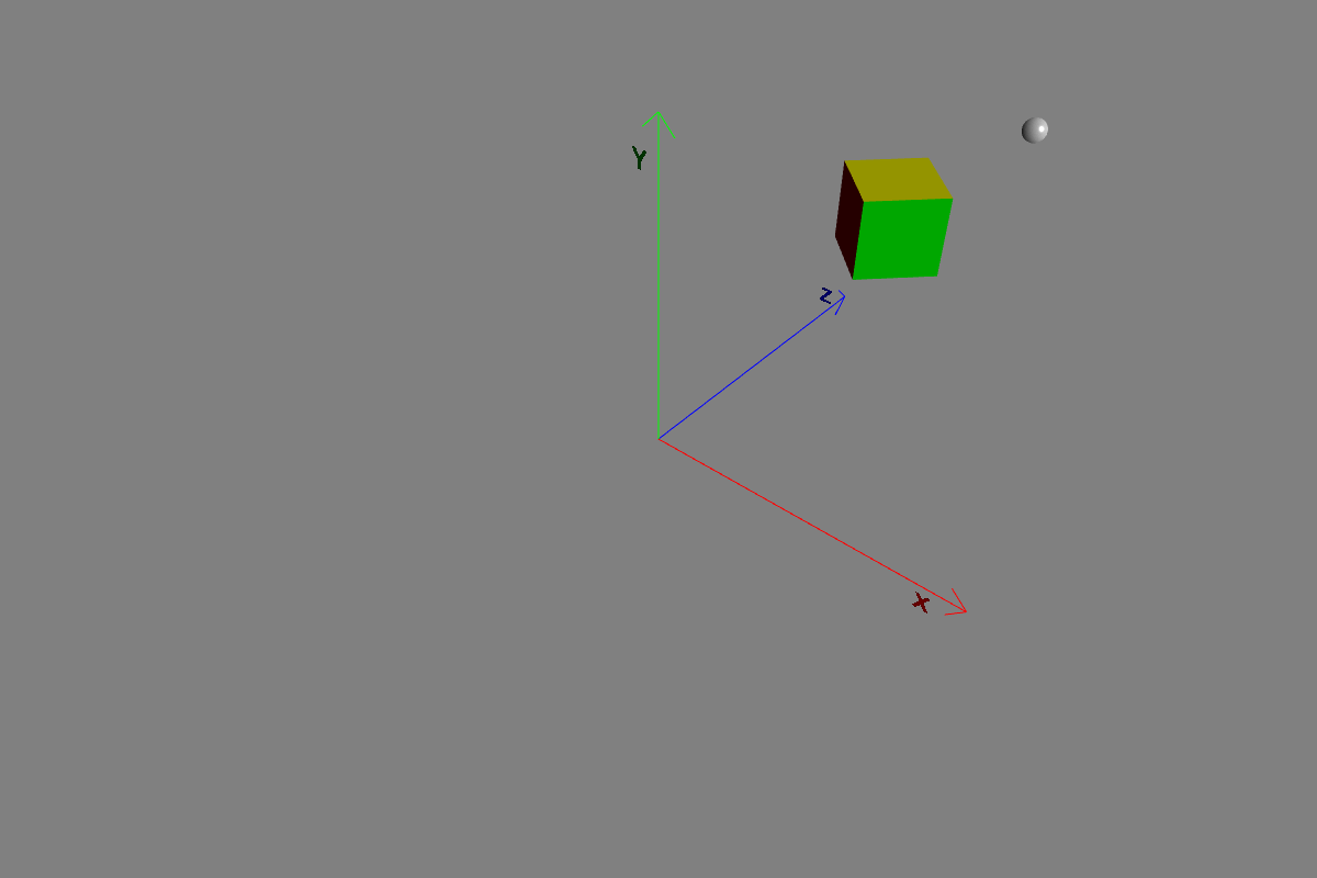 Introduction To Coordinate Transformation