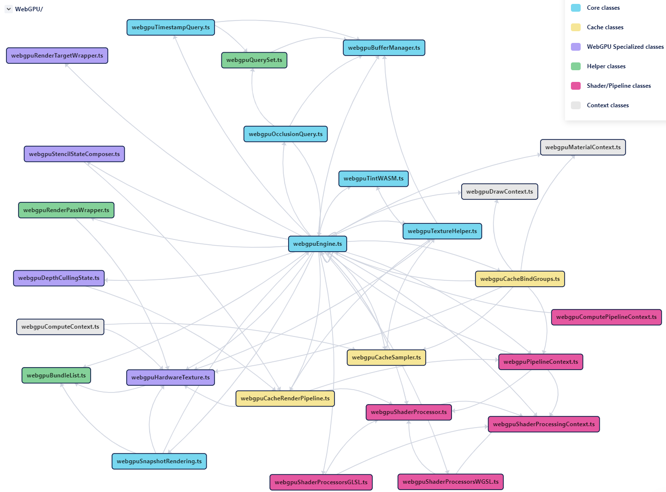 WebGPU chart