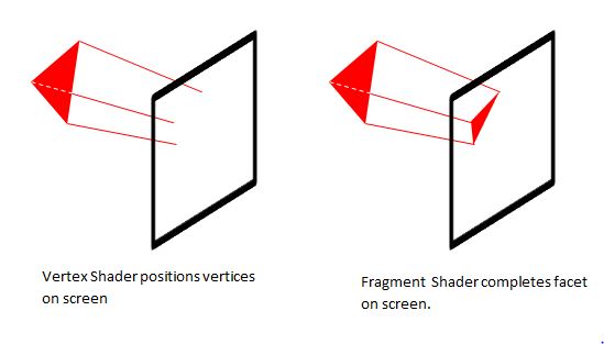 Shaders