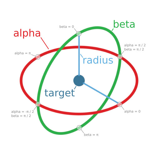 arc rotate camera