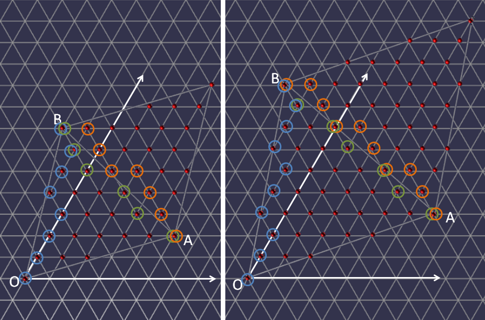 primary triangle