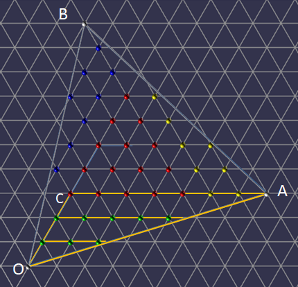 Green Vertices