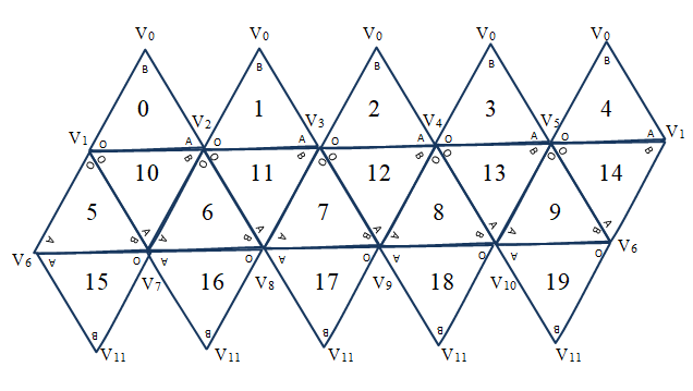 facet vertices labelled